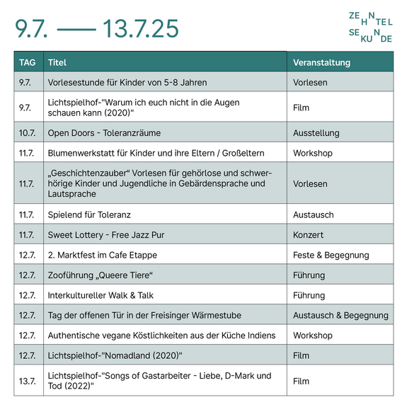 Auf dem Bild ist der dritte Teil vom Programm zu sehen.