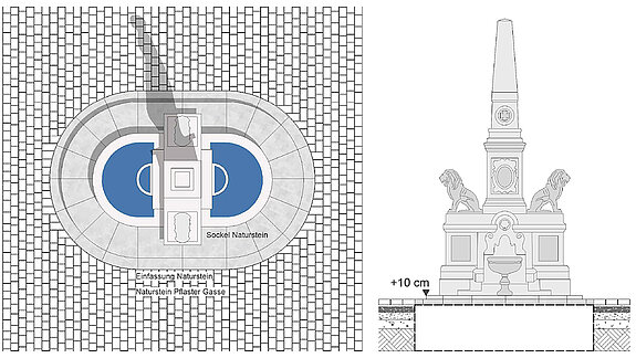 Umbauplan Obere Altstadt: Detail Kriegerdenkmal