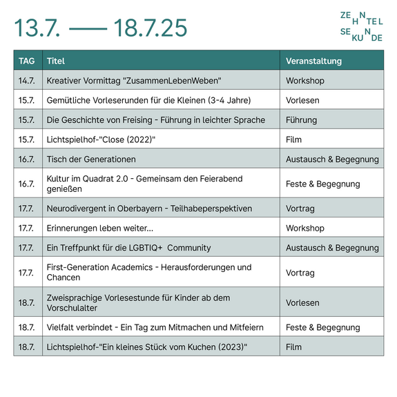 Auf dem Bild ist der vierte Teil vom Programm zu sehen.