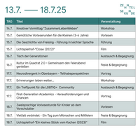 Auf dem Bild ist der vierte Teil vom Programm zu sehen.